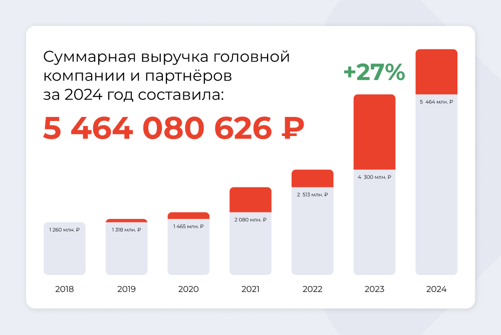 Франшиза аутсорсинга Персональное решение фото 44 Франшиза аутсорсинга Персональное решение фото 44