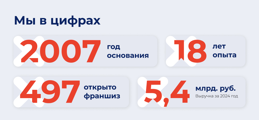 Франшиза аутсорсинга Персональное решение фото 11 Франшиза аутсорсинга Персональное решение фото 11