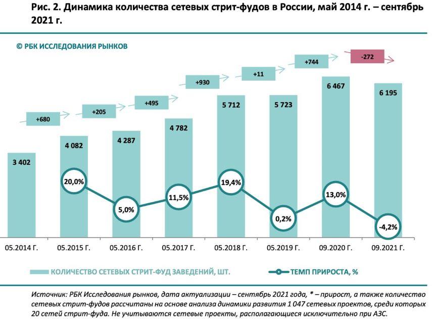 франшиза папа блинов новость советы по выбору фото 2